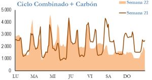 Icon of GENERACION CICLO Y CARBON