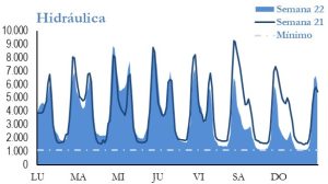 Icon of GENERACION HIDRAULICA