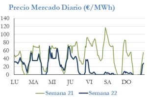 Icon of PRECIO SEMANAL