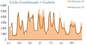 Icon of GENERACION CICLO Y CARBON