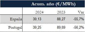 Icon of TABLA PRECIOS SPOT ANUAL