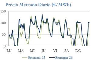 Icon of PRECIO SEMANAL