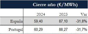 Icon of TABLA PRECIOS CIERRE