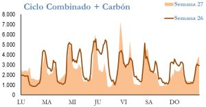 Icon of GENERACION CICLO Y CARBON