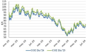 Icon of CO2