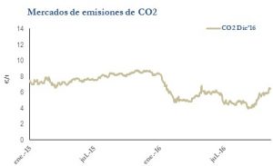 Icon of CO2