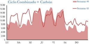 Icon of GENERACION CICLO Y CARBON