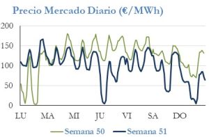 Icon of PRECIO SEMANAL