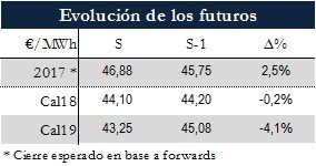 Icon of TABLA MAGNITUDES RELEVANTES FUTUROS