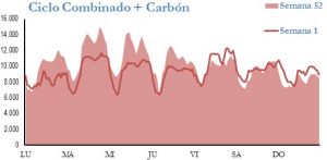 Icon of GENERACION CICLO Y CARBON