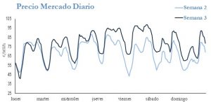 Icon of PRECIO SEMANAL