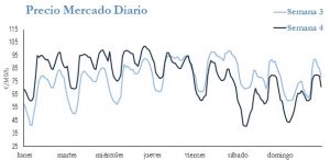 Icon of PRECIO SEMANAL