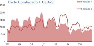 Icon of GENERACION CICLO Y CARBON