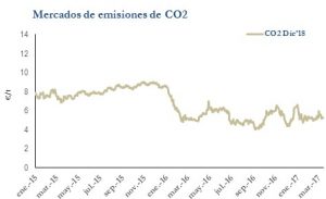 Icon of CO2