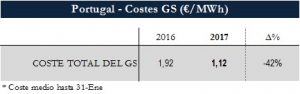 Icon of TABLA COSTES OS PT