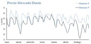 Icon of PRECIO SEMANAL