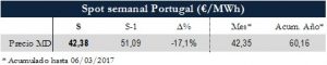 Icon of TABLA MAGNITUDES RELEVANTES SPOT PT