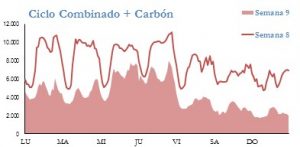 Icon of GENERACION CICLO Y CARBON