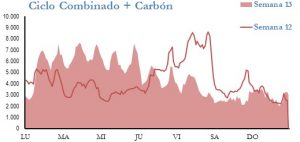 Icon of GENERACION CICLO Y CARBON