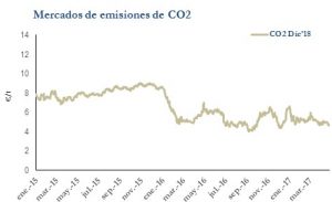 Icon of CO2